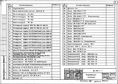Альбом 21 Изделия разные. 81-ИР1.1-1