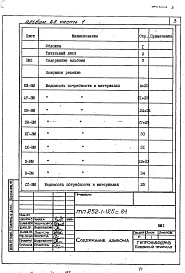Альбом 28 Ведомости потребности в материалах  Часть 1, 2, 3, 4
