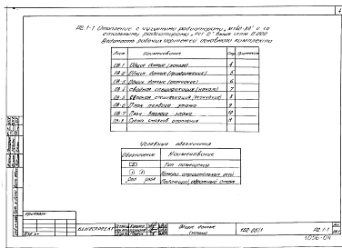 Альбом 6 Отопление с чугунными радиаторами "М-140-АО" и стальными радиаторами "РСГ-2" выше отм. 0.000 (Р2.1-1)