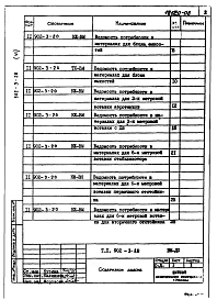Альбом 6 Ведомости потребности в материалах