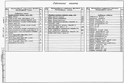 Альбом 5Подземная часть. Конструкции железобетонные. Конструкции металлические.  Изделия.