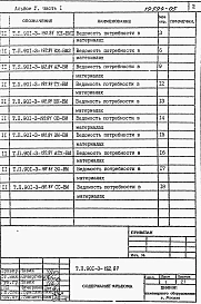Альбом 5 Ведомости потребности в материалах.