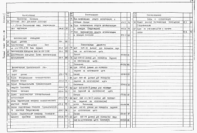 Альбом 5 Электротехнические решения. Чертежи монтажной зоны и заготовительного участка