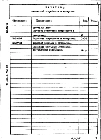 Альбом 3 Ведомость потребности в материалах