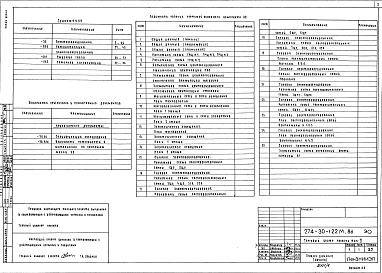 Альбом 3 Электрооборудование, автоматизация электрооборудования, средства связи, пожарная сигнализация    