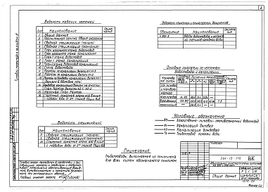 Альбом 3 Водоснабжение и канализация