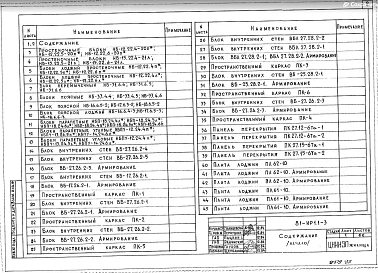 Раздел 81-ИР 1.1-3 Изделия разные