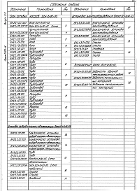 Выпуск 2-2 Блок сетевых насосов БСН-2х90-55. Рабочие чертежи 