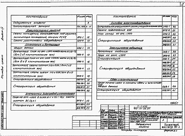 Альбом 9 Проектная документация на перевод технического подполья для использования под ПРУ