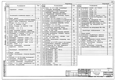 Альбом 2 Производственные помещения. Архитектурные решения. Конструкции железобетонные, конструкции металлические.