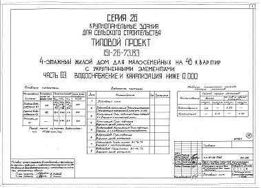 Альбом 1 Части 0, 01, 02, 03, 1, 2, 3, 4, 5, 6 Общая часть. Архитектурно-строительные чертежи ниже отм. 0,000. Отопление и вентиляция ниже отм. 0,000. Водопровод и канализация ниже отм. 0,000. Архитектурно-строительные чертежи выше отм. 0,000. Отопление и