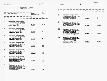 Альбом 7 Ведомости потребности в материалах