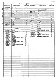 Альбом 5 Применен из тп 903-1-278.90 Часть 1 и 2 Строительно-технологическая блок-секция котлоагргата ДЕ-25-14ГМ. Металлоконструкции газовоздухопроводов и вспомогательного оборудования