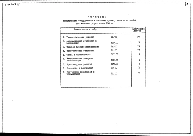 Альбом 4 Спецификации оборудования