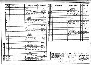 Альбом 3. Часть 2.2 Металлические изделия