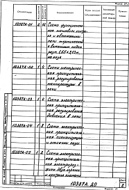 Альбом 1 Тепловой контроль и автоматика. Рабочая документация