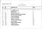 Альбом 7.87 Сметы Часть 1  Часть 2(вариант с бойлерной)    