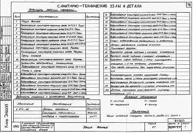 Альбом 7 Часть 9 разделы 9.1.86, 9.2.86, 9.3, 9.6, 9.10.86 Узлы и детали