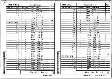Выпуск 2-9 Колонны сечением 400х400 мм для зданий с высотой этажа 4,2 м