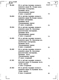  Альбом 13 Ведомости потребности в материалах