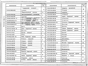 Альбом 1 Рабочие чертежи