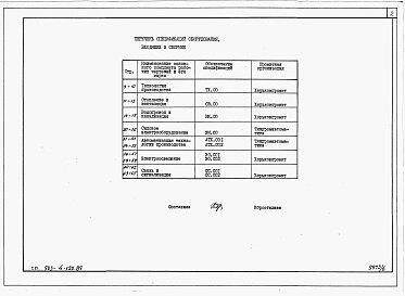 Альбом 8 Спецификации оборудования