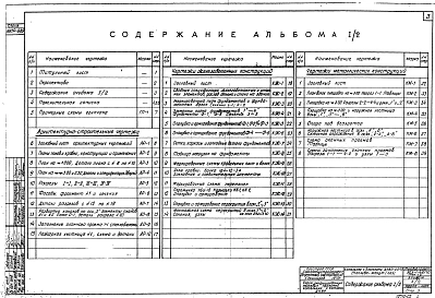 Альбом 1-2 Типы 1,2. Архитектурно-строительная часть. Общие чертежи. Здание с кирпичными стенами
