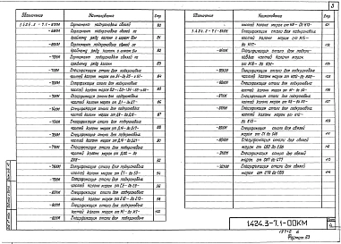 Выпуск 1 Колонны для зданий высотой от 10,8 до 18,0 м с мостовыми электрическими кранами общего назначения грузоподъемностью до 50 т. Чертежи КМ