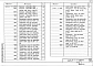 Выпуск 1 Колонны для зданий высотой от 10,8 до 18,0 м с мостовыми электрическими кранами общего назначения грузоподъемностью до 50 т. Чертежи КМ