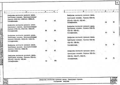 Выпуск 8п Часть 2 Диафрагмы жесткости нулевого цикла. Арматурные изделия. Рабочие чертежи