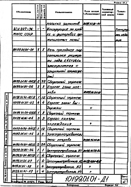 Альбом 3 Печь проходная толкательная размерами пода 1,45х34,1 м электрическая с защитной атмосферой. Рабочая документация