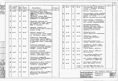 Альбом 7 Электрооборудование и автоматика