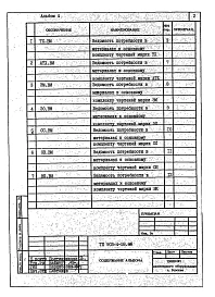 Альбом 4 Ведомости потребности в материалах систем инженерного оборудования (из т.п. 903-4-58.86)