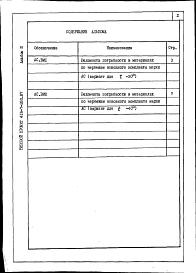Альбом 3 Ведомости потребности в материалах
