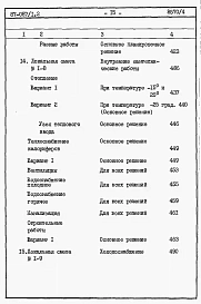 Альбом 7 Часть 8.85 раздел 8.1.87 Сметы на блок-секцию со встроенно-пристроенным магазином книги 1, 2