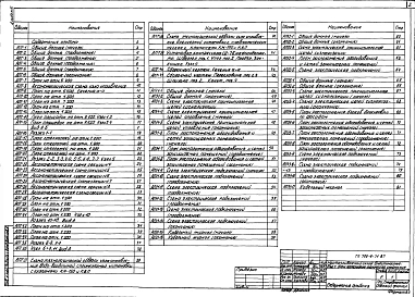 Альбом 5 Автоматическое пожаротушение, пожарная и охранная сигнализация     