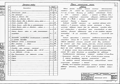 Альбом 1 Сводная пояснительная записка и чертежи коммуникаций
