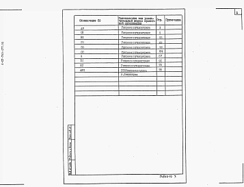 Альбом 9 Спецификации оборудования     
