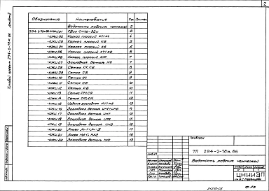 Альбом 2 Изделия заводского изготовления    