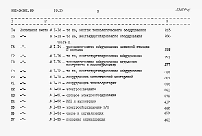 Альбом 9 Сметы. Часть 1, часть 2, часть 3