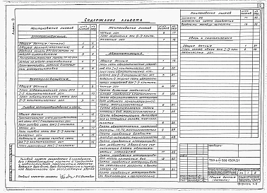 Альбом 3 Электроснабжение. Электрическое освещение. Силовое электрооборудование. Автоматизация. Связь и сигнализация