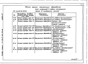 Альбом 4 Спецификации оборудования
