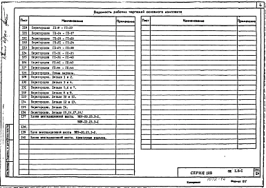 Часть ИЖ 1.6-1 Доборные изделия.