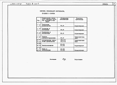 Альбом 8 Спецификации оборудования