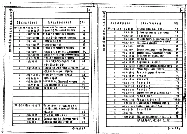 Альбом 7 Изделия заводского изготовления    