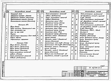 Альбом 1 Пояснительная записка. Архитектурные решения. Конструкции железобетонные. Дренаж     