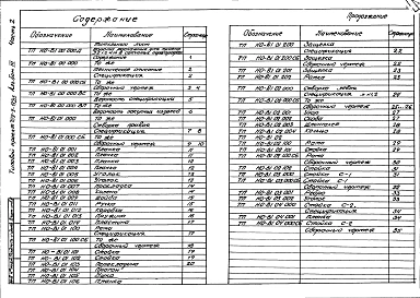 Альбом 3 Чертежи строительных изделий Часть 1 Железобетонные изделия Часть 2 Металлические ограждающие конструкции