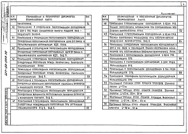 Альбом 1 Пояснительная записка. Справочные материалы     