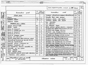 Альбом 7 Применен из тп 264-12-189  Монтажные узлы и детали. 