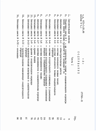 Состав альбома. Типовой проект 810-1-29.88Альбом 9 Сметы. Части 1, 2.     